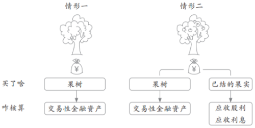 初級(jí)會(huì)計(jì)