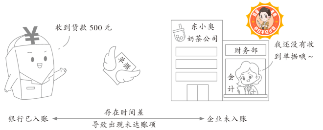 初級(jí)會(huì)計(jì)