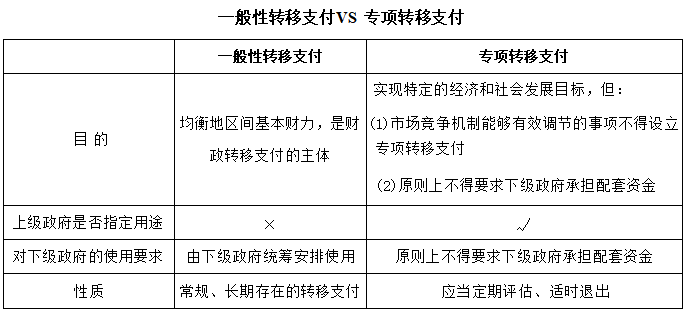 中級會計經濟法預習知識點 中級會計經濟法預習知識點