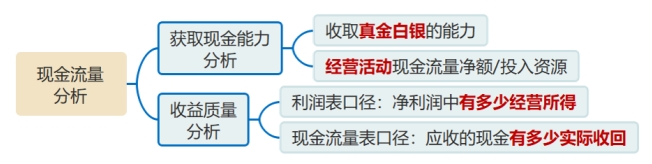 現(xiàn)金流量分析 現(xiàn)金流量分析