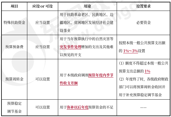 中級(jí)會(huì)計(jì)經(jīng)濟(jì)法預(yù)習(xí)知識(shí)點(diǎn) 中級(jí)會(huì)計(jì)經(jīng)濟(jì)法預(yù)習(xí)知識(shí)點(diǎn)