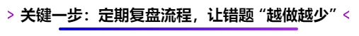 關(guān)鍵一步：定期復(fù)盤流程，讓錯(cuò)題 “越做越少”