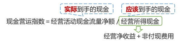 現(xiàn)金營運(yùn)指數(shù) 現(xiàn)金營運(yùn)指數(shù)