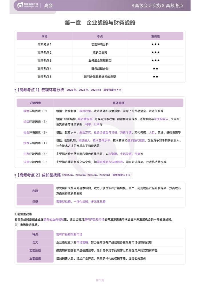 2026年《高級(jí)會(huì)計(jì)實(shí)務(wù)》高頻考點(diǎn)