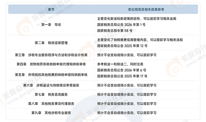 涉稅服務(wù)實(shí)務(wù)