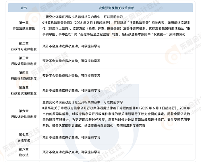 涉稅服務(wù)相關(guān)法律