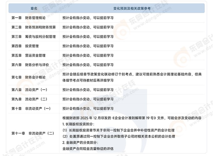 財(cái)務(wù)與會計(jì)