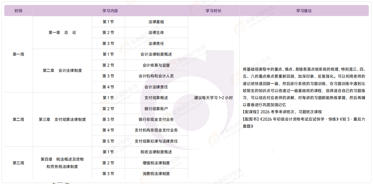 經(jīng)濟法基礎(chǔ)