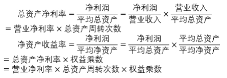 指標(biāo)的分解 指標(biāo)的分解