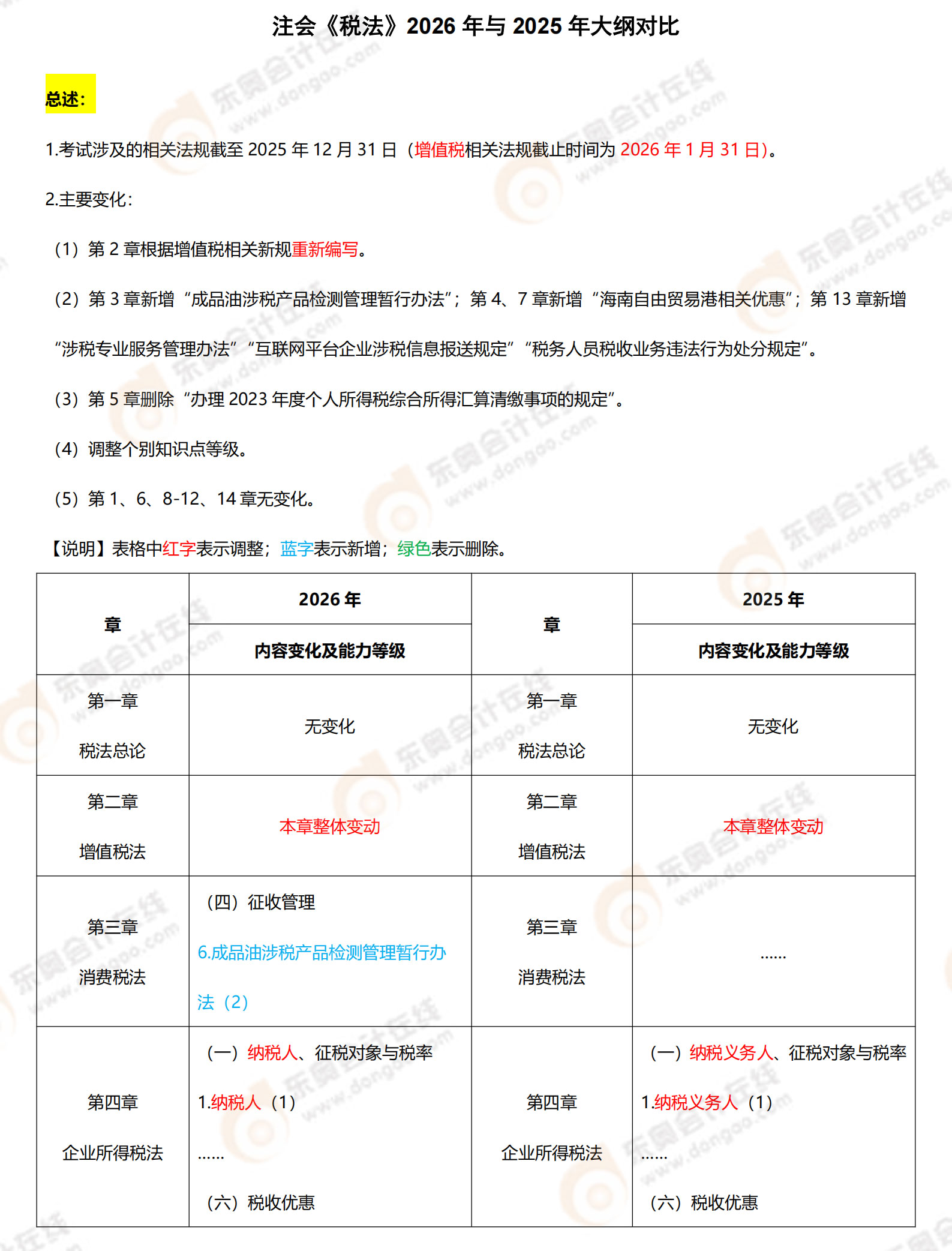 注會稅法大綱對比_1-2_01