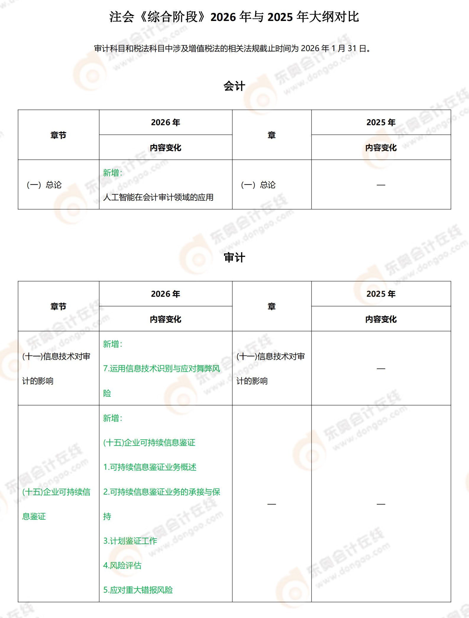 注會綜合階段大綱對比_1-2_01