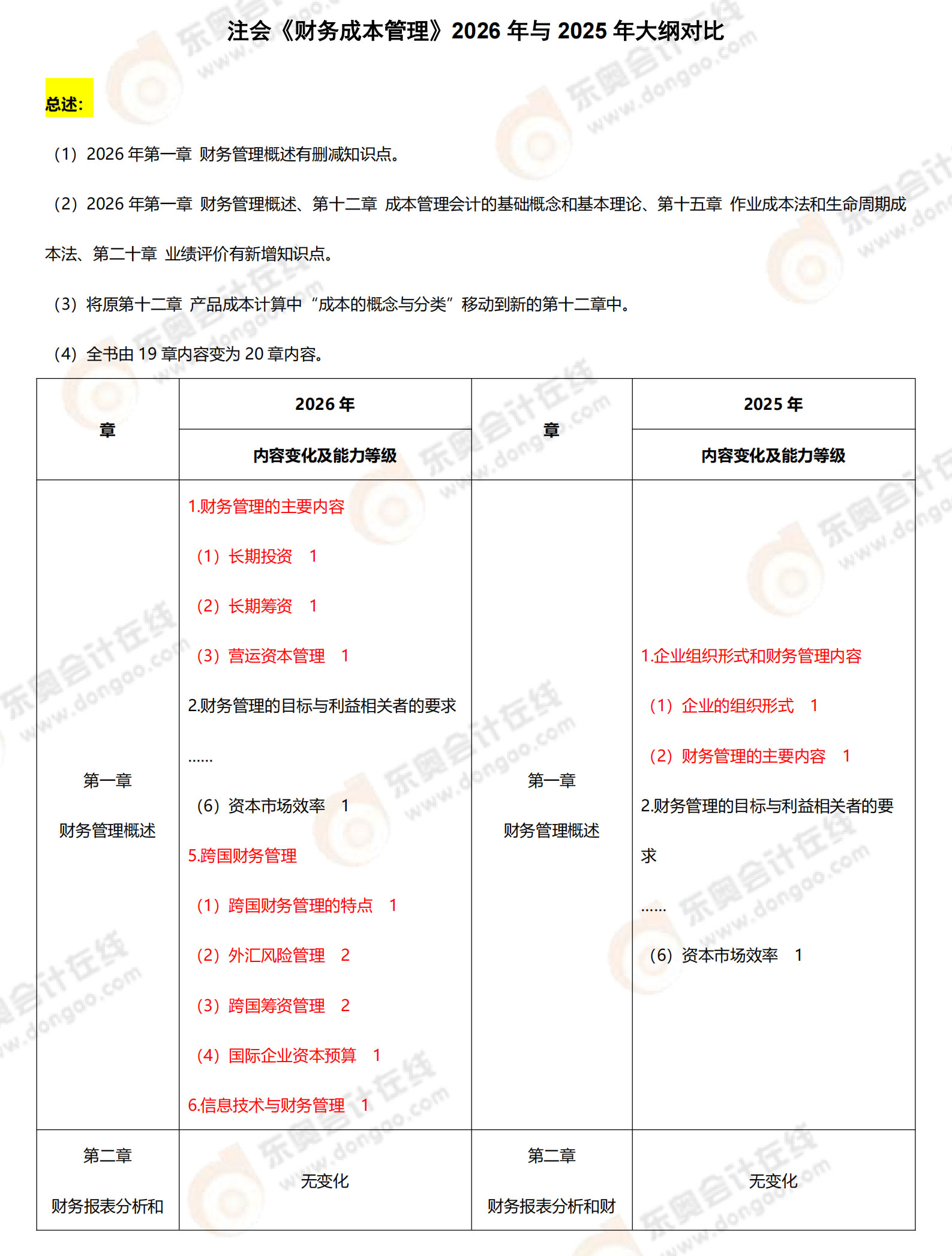 注會財(cái)務(wù)成本管理大綱對比_1-2_01