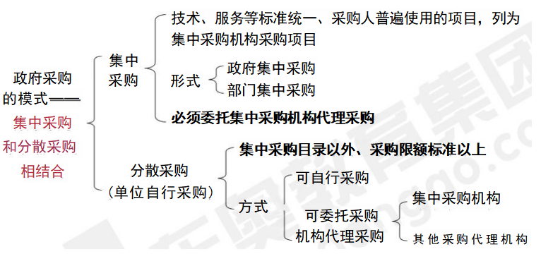 中級(jí)會(huì)計(jì)經(jīng)濟(jì)法預(yù)習(xí)知識(shí)點(diǎn) 中級(jí)會(huì)計(jì)經(jīng)濟(jì)法預(yù)習(xí)知識(shí)點(diǎn)