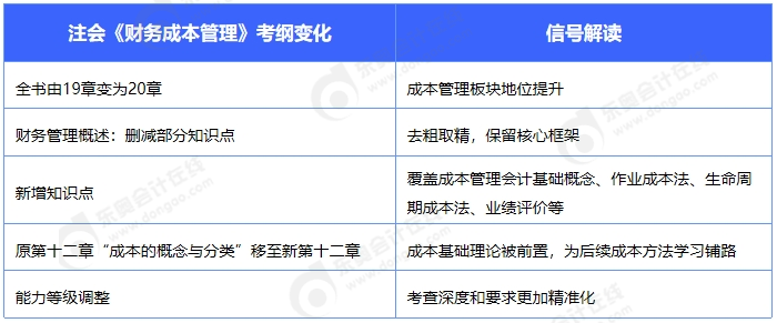 財(cái)管變化分析解讀