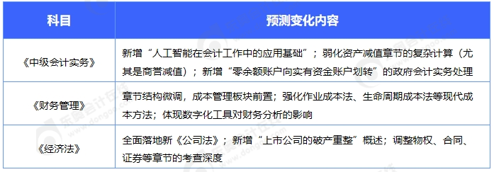 中級(jí)預(yù)測(cè)