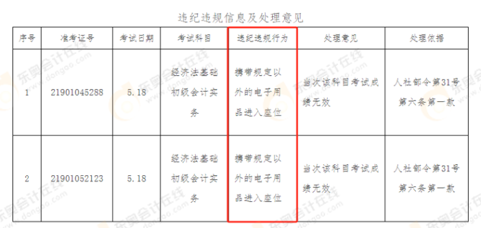 初級(jí)會(huì)計(jì)考試