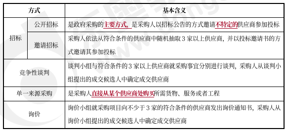 中級(jí)會(huì)計(jì)經(jīng)濟(jì)法預(yù)習(xí)知識(shí)點(diǎn) 中級(jí)會(huì)計(jì)經(jīng)濟(jì)法預(yù)習(xí)知識(shí)點(diǎn)