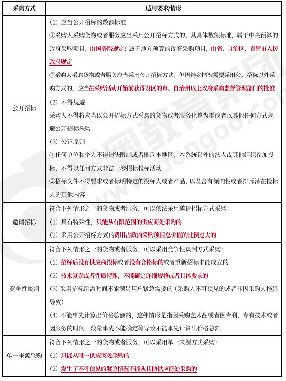 中級(jí)會(huì)計(jì)經(jīng)濟(jì)法知識(shí)點(diǎn) 中級(jí)會(huì)計(jì)經(jīng)濟(jì)法知識(shí)點(diǎn)