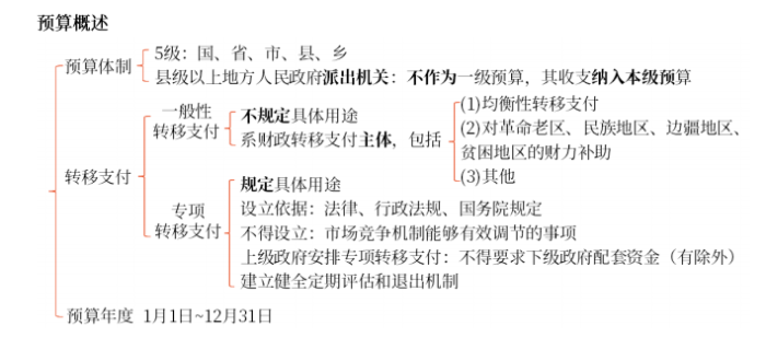 中級(jí)會(huì)計(jì)經(jīng)濟(jì)法預(yù)習(xí)知識(shí)點(diǎn)