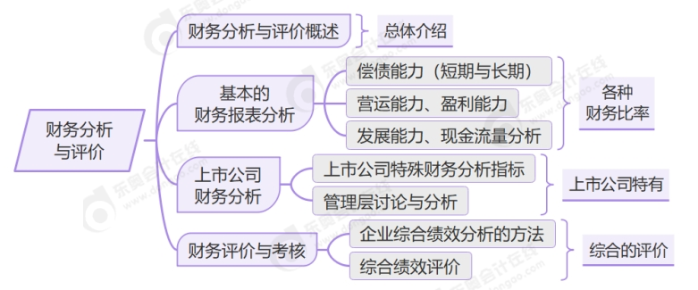 第十章思維導(dǎo)圖