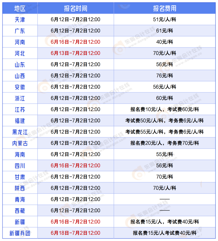 中級(jí)會(huì)計(jì)報(bào)名時(shí)間