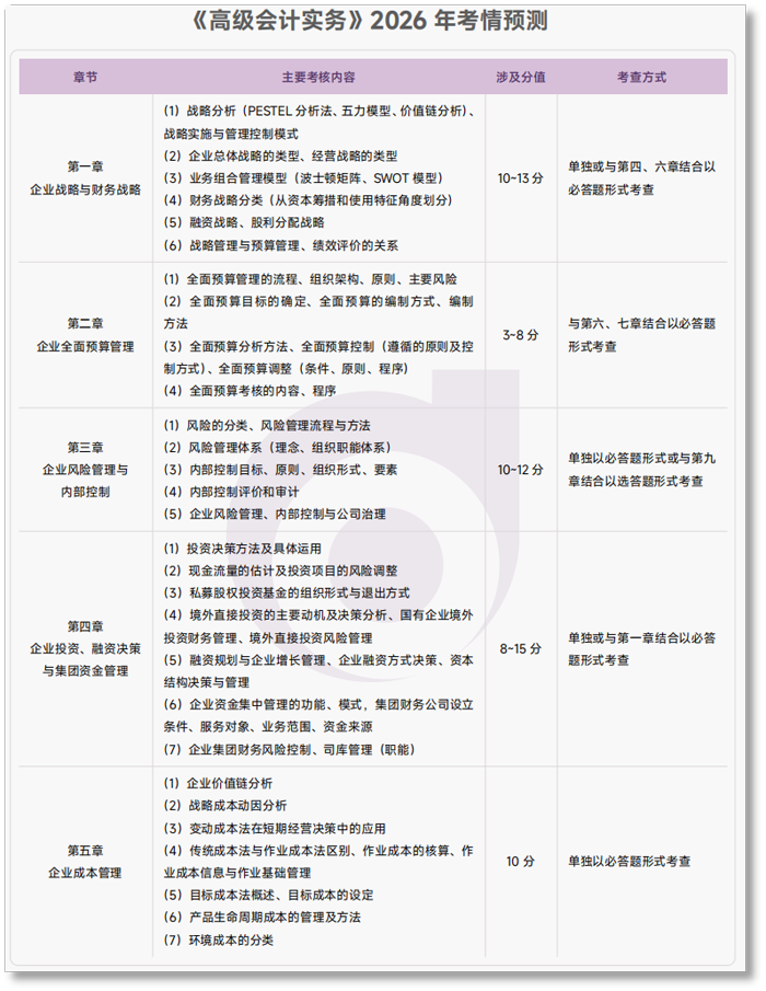 26年考情預(yù)測