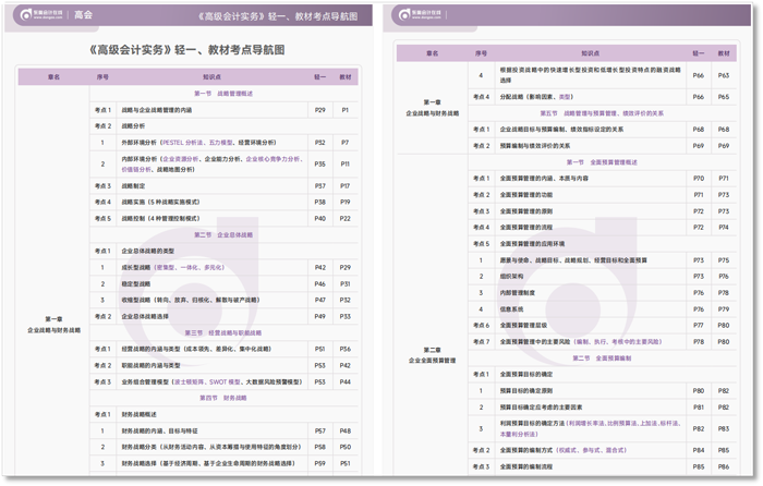 教材&輕一考點(diǎn)頁碼對照表