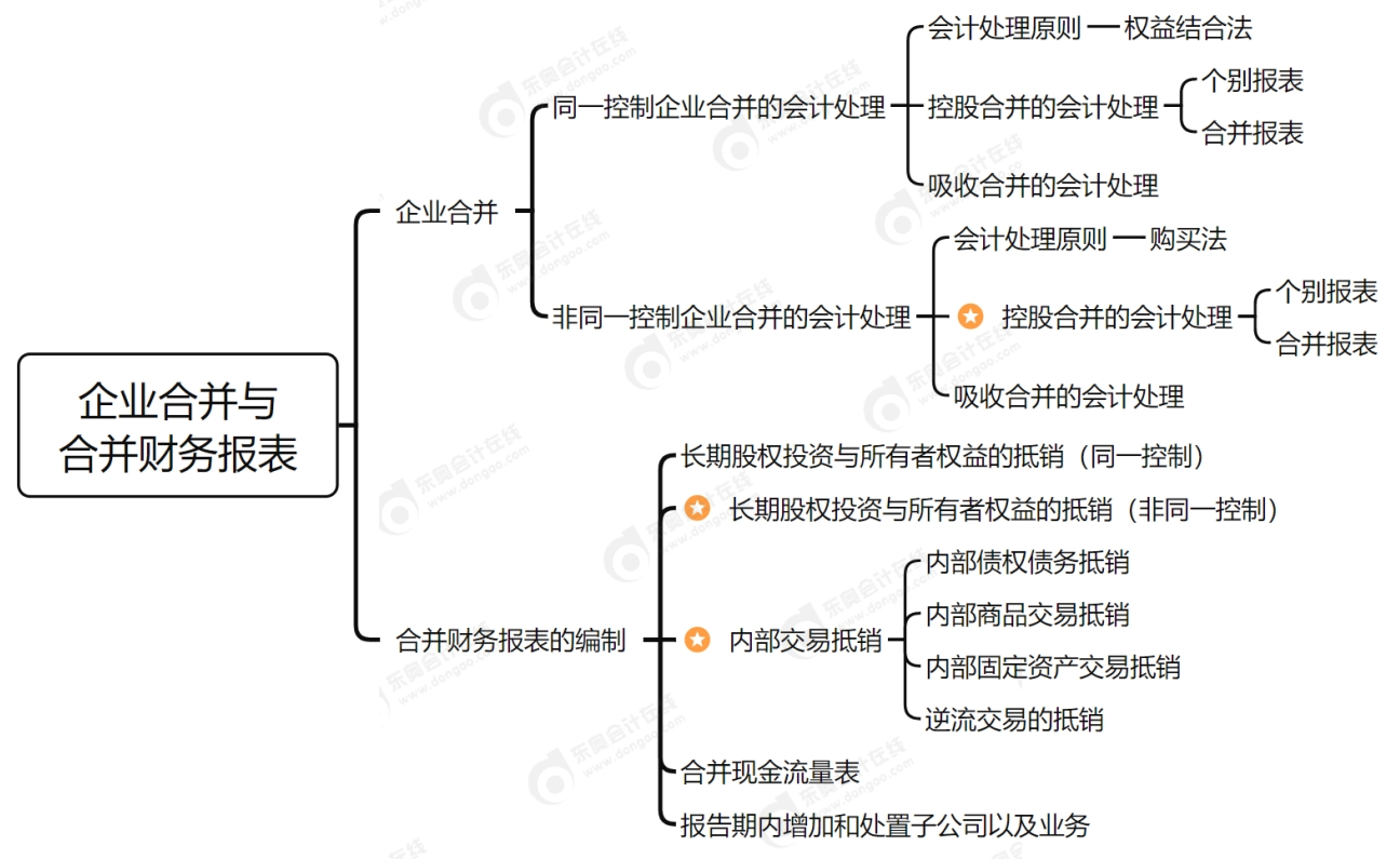 第二十一章思維導(dǎo)圖