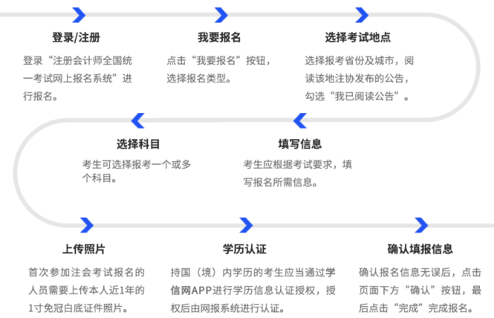 26年注會報名流程圖