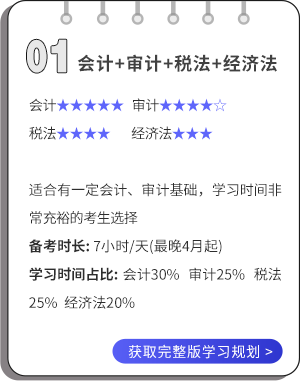 會(huì)計(jì)+審計(jì)+稅法+經(jīng)濟(jì)法