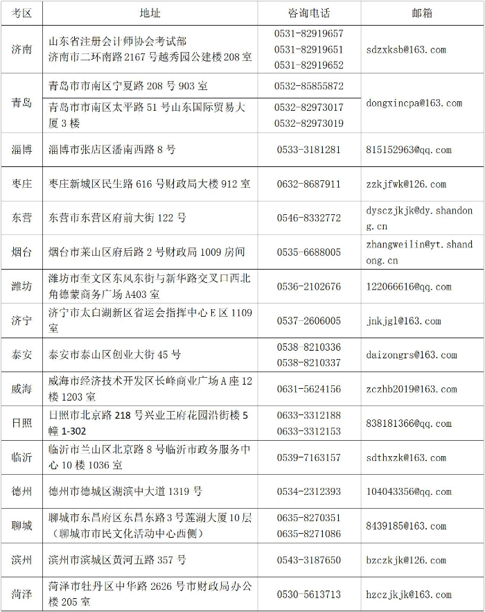 山東各考區(qū)