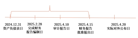 資產(chǎn)負(fù)債表日后事項(xiàng)涵蓋期間 資產(chǎn)負(fù)債表日后事項(xiàng)涵蓋期間