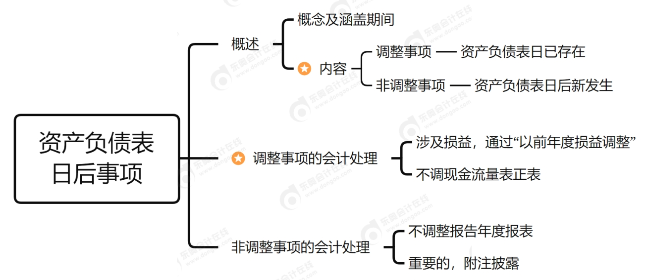 二十三章思維導圖