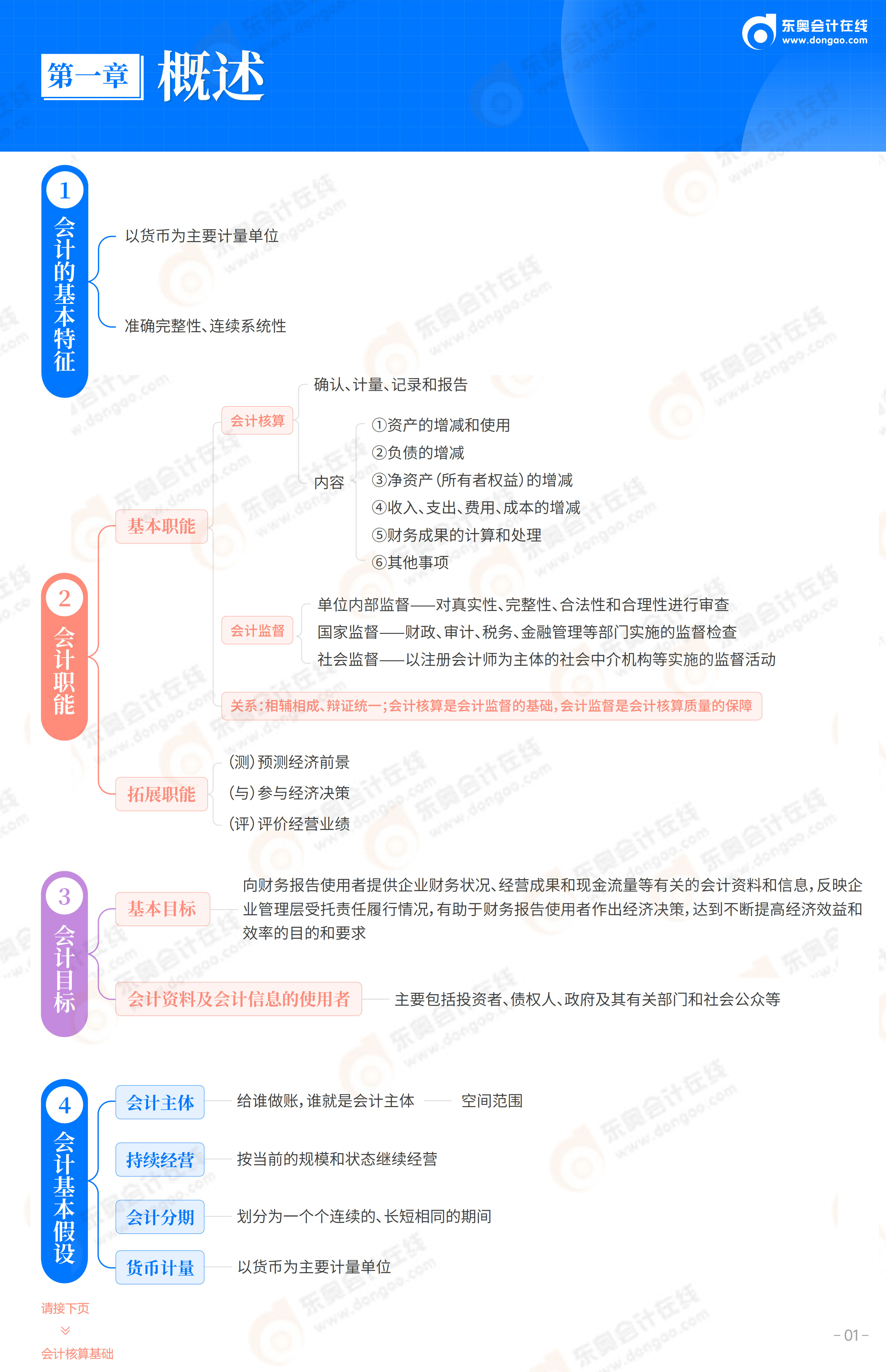 2026《初級會計實務(wù)》思維導(dǎo)圖-第1章 概述_02
