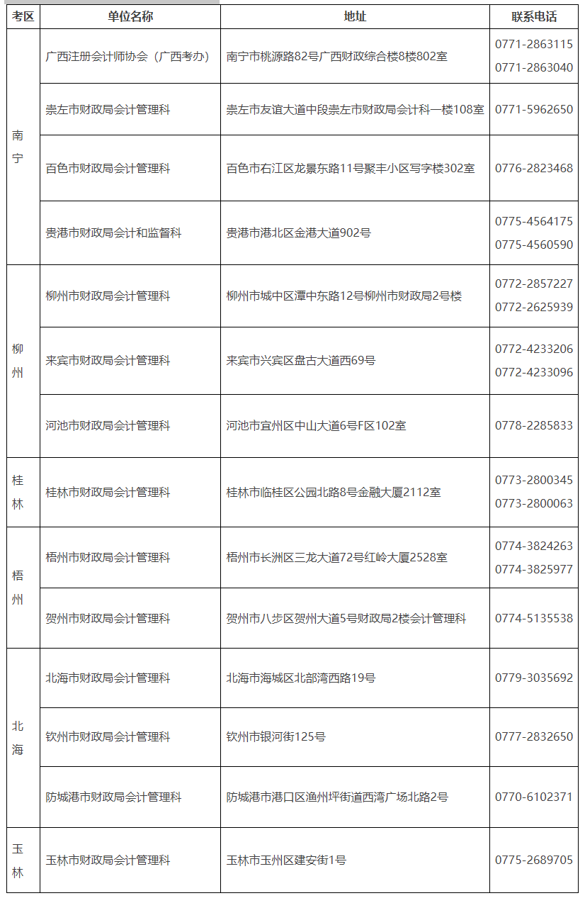 2026年注冊(cè)會(huì)計(jì)師全國(guó)統(tǒng)一考試廣西考區(qū)報(bào)名簡(jiǎn)章-廣西注冊(cè)會(huì)計(jì)師協(xié)會(huì)