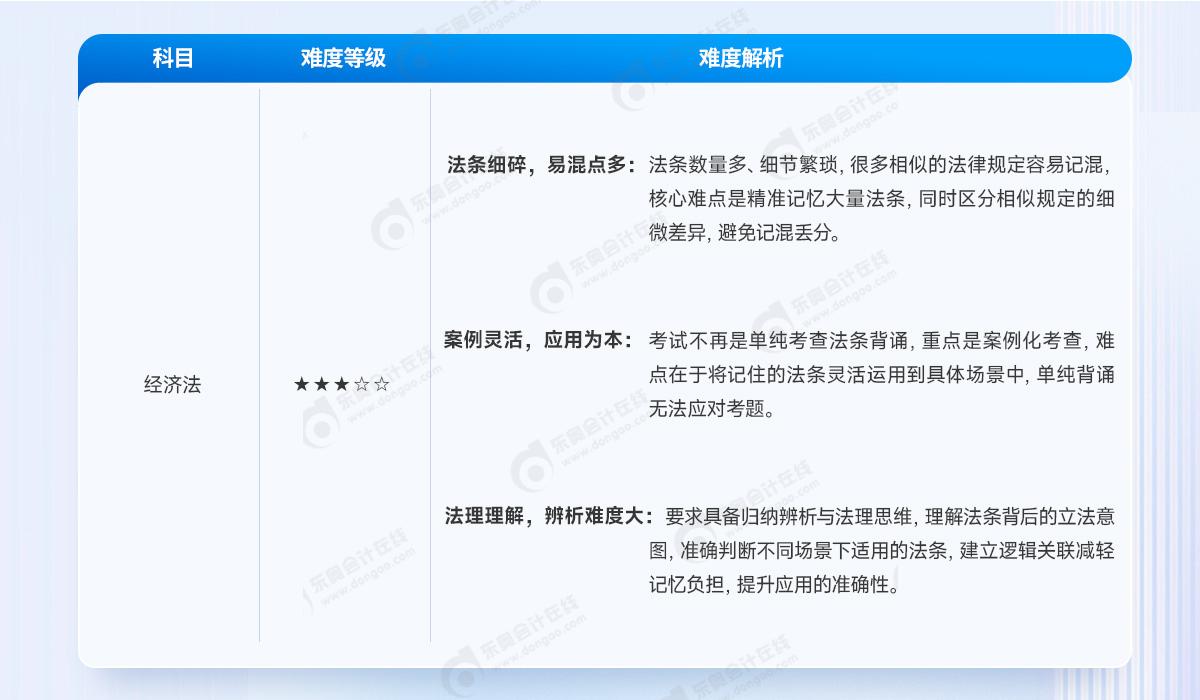 經(jīng)濟(jì)法