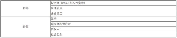 戰(zhàn)略 戰(zhàn)略