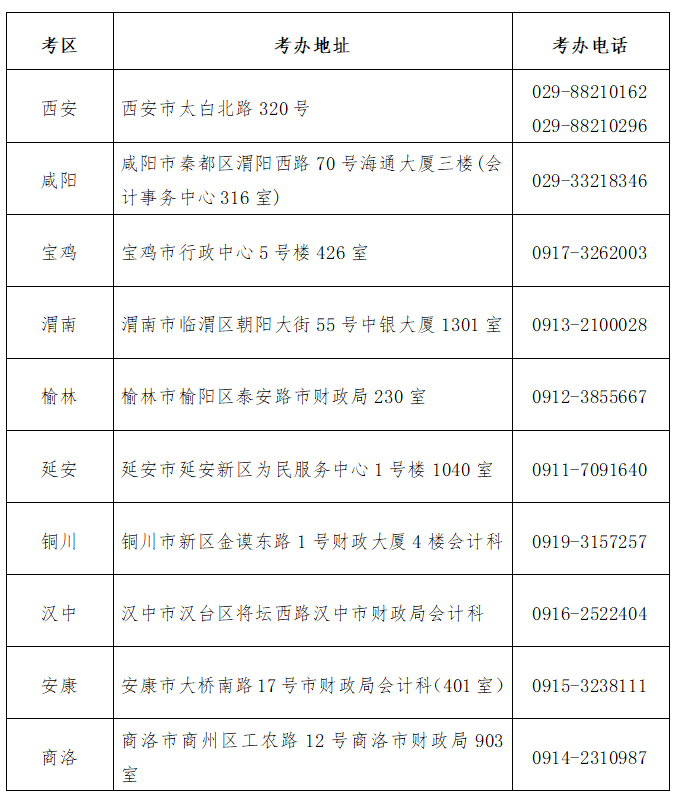 考區(qū)聯(lián)系方式