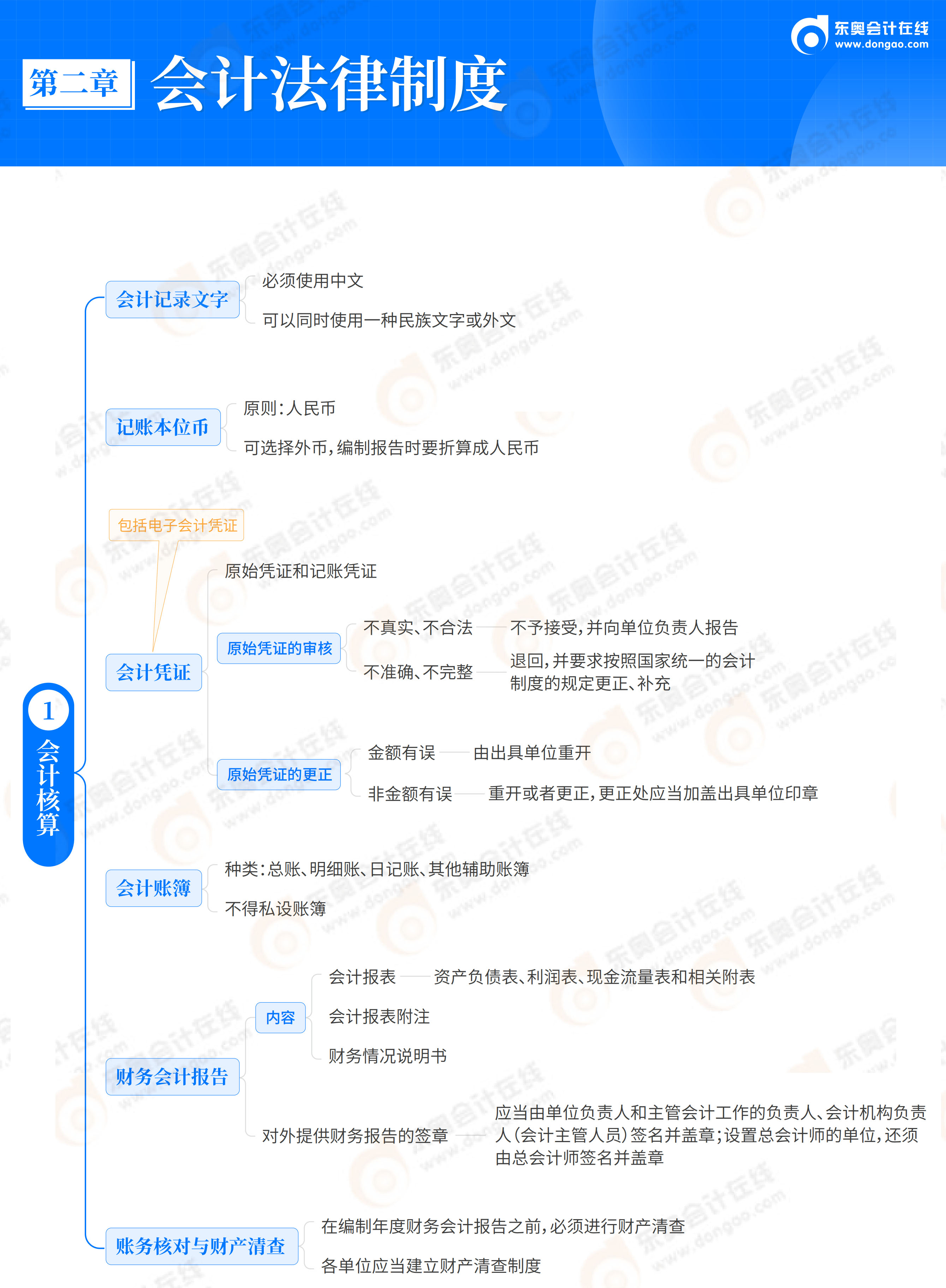 2026《經(jīng)濟(jì)法基礎(chǔ)》思維導(dǎo)圖-第2章 會計法律制度_02