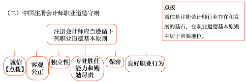 中國注冊會計師職業(yè)道德守則 中國注冊會計師職業(yè)道德守則