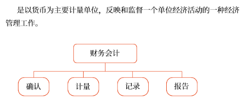 會計的定義 會計的定義