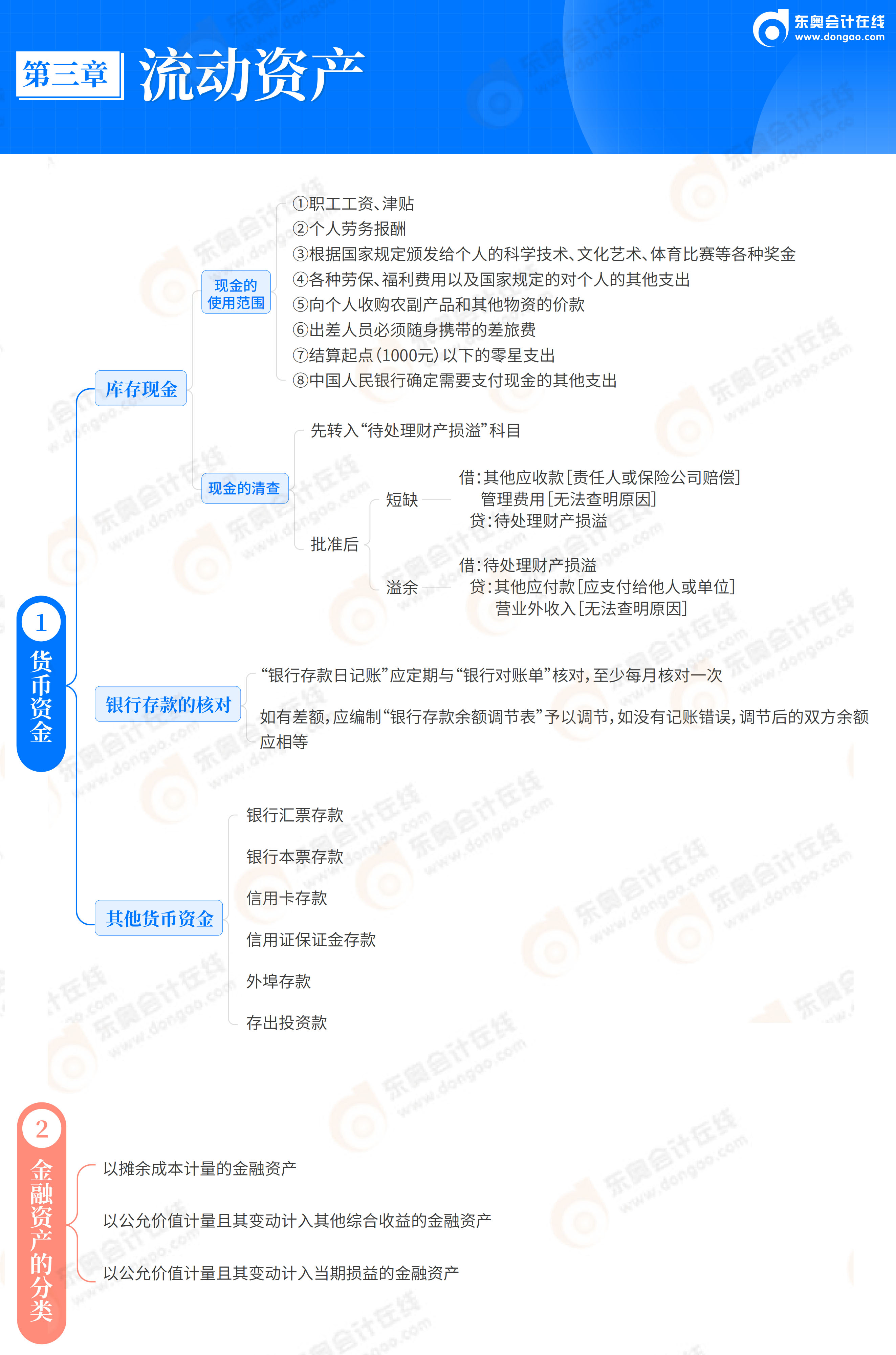 2026《初級會計實務(wù)》思維導(dǎo)圖-第3章 流動資產(chǎn)_02