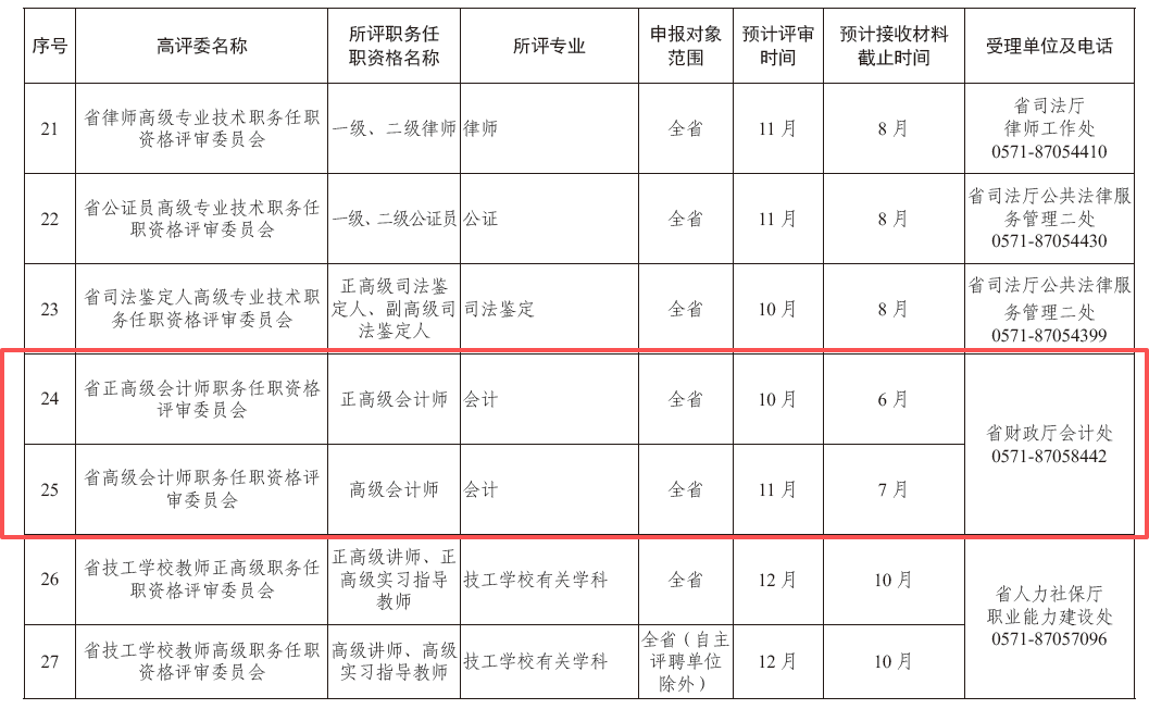 浙江省2026年高級會計師評審時間