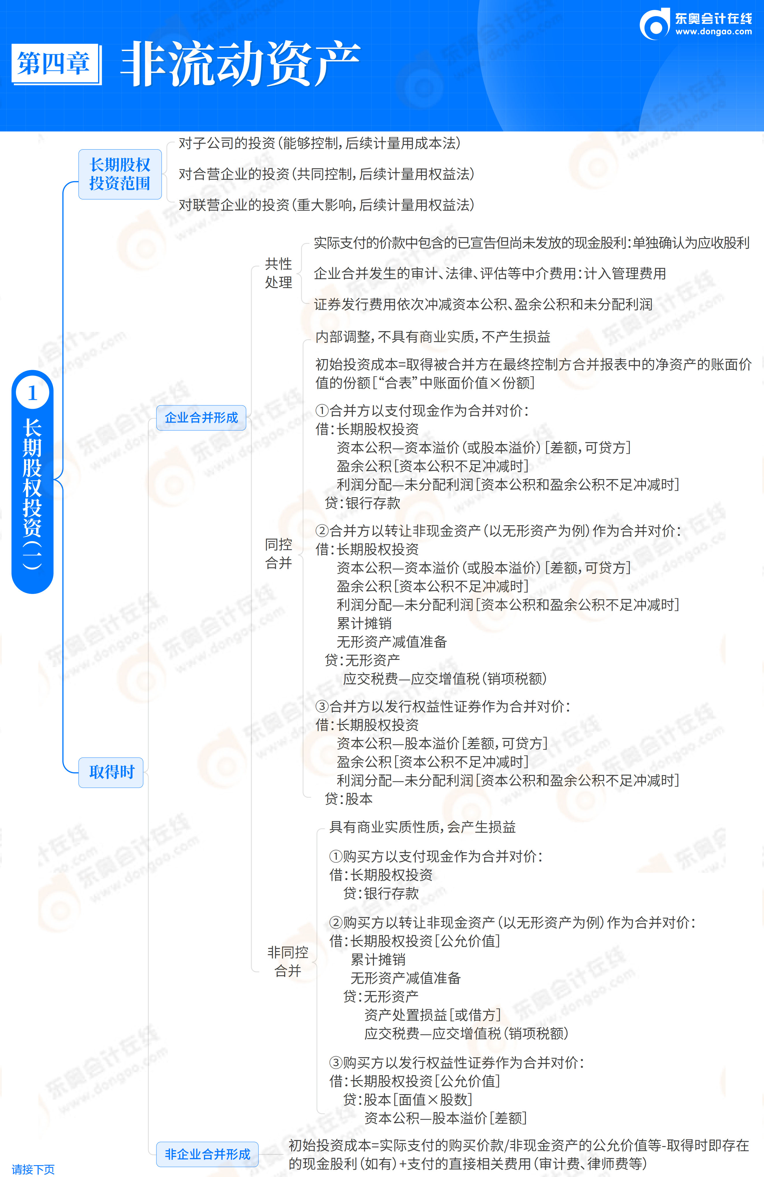 2026《初級(jí)會(huì)計(jì)實(shí)務(wù)》思維導(dǎo)圖-第4章 非流動(dòng)資產(chǎn)_02