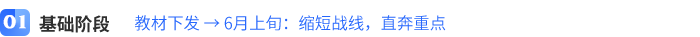 基礎(chǔ)階段