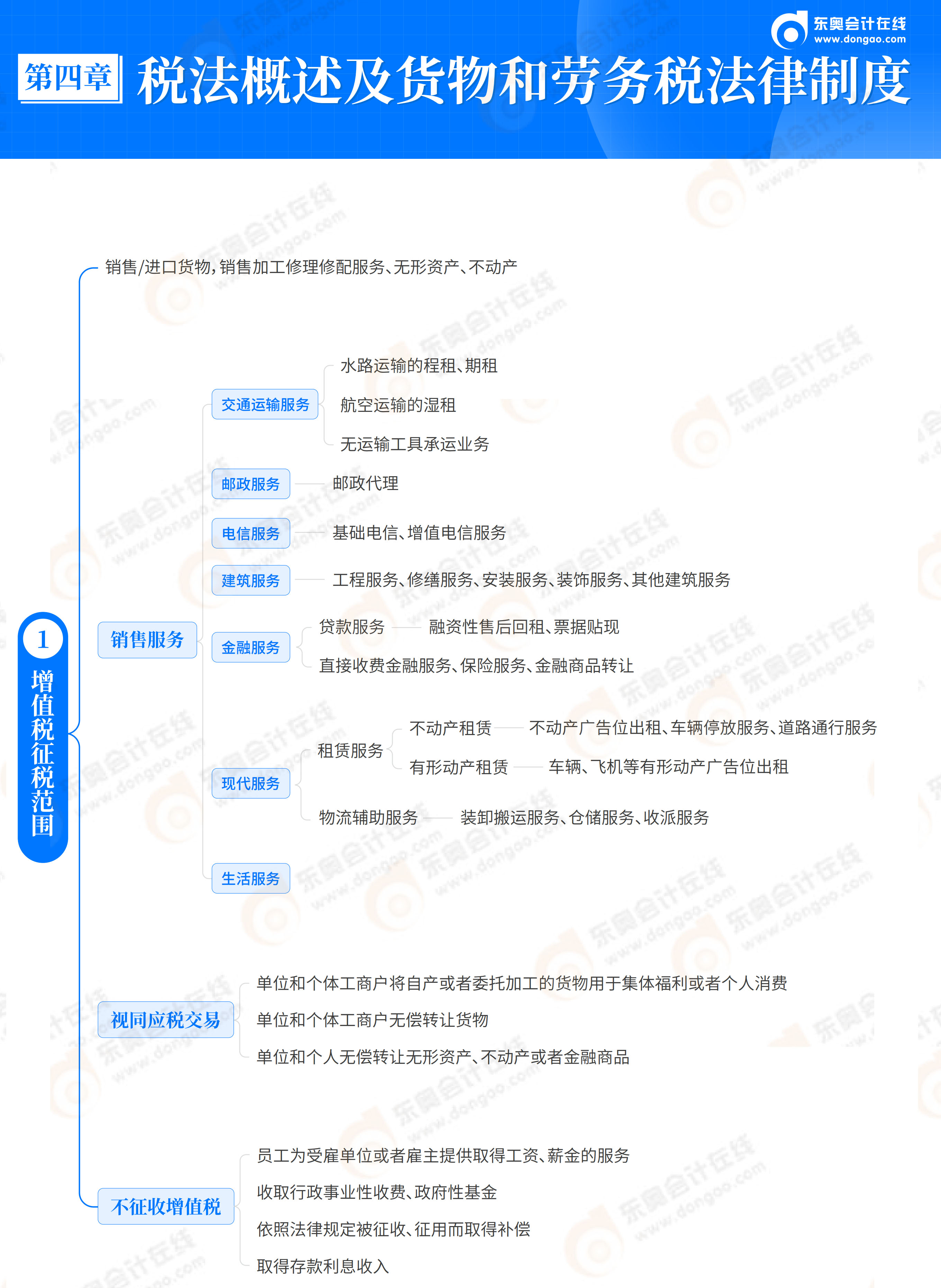 2026《經(jīng)濟(jì)法基礎(chǔ)》思維導(dǎo)圖-第4章 稅法概述及貨物和勞務(wù)稅法律制度_02