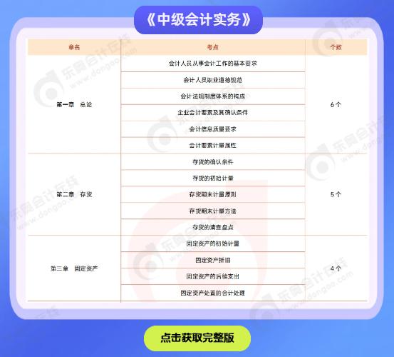 《中級會計實務》