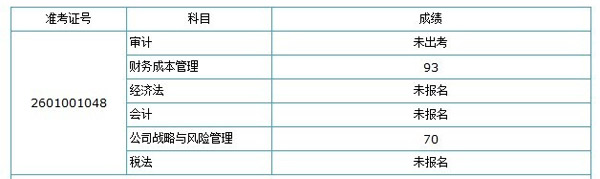 �|�W2012��ע��ؔ��93�֌W(xu��)�T�^�P(gu��n)�ĵ÷���