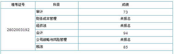 �|�W2012ע��(hu��)��ԇ��(hu��)Ӌ(j��)��Ŀ�ο���94���^(gu��)�P(gu��n)�ĵ�