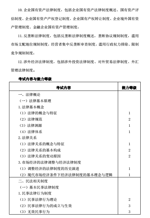 注冊會計師考試大綱